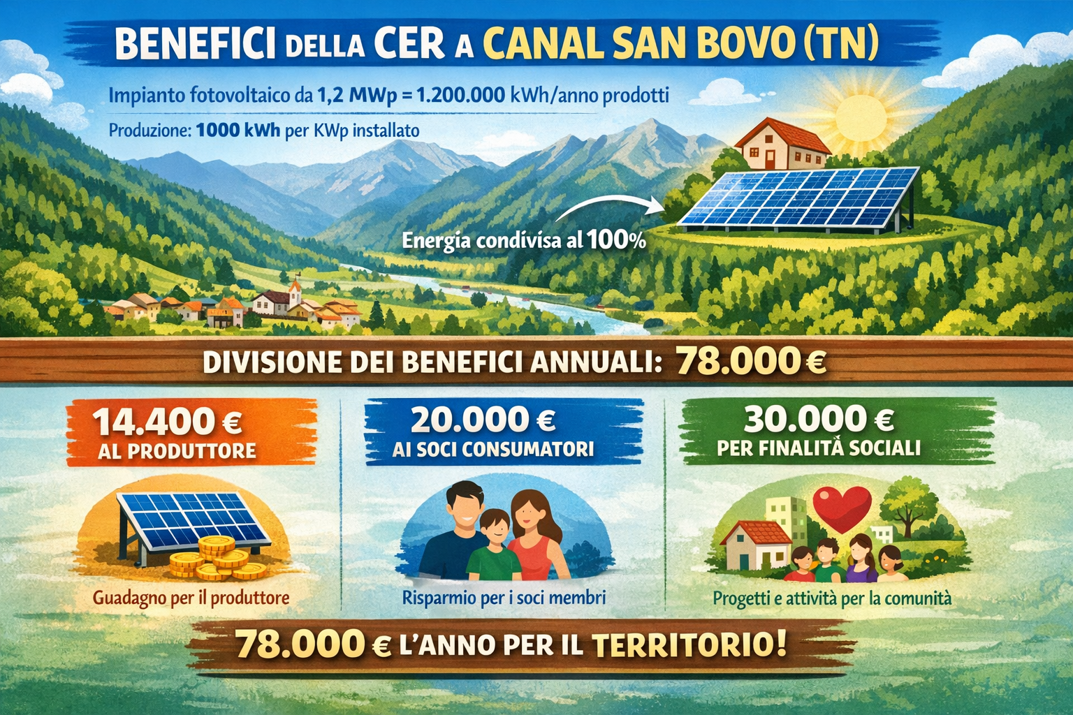 ChatGPT Image 4 mar 2026, 11 50